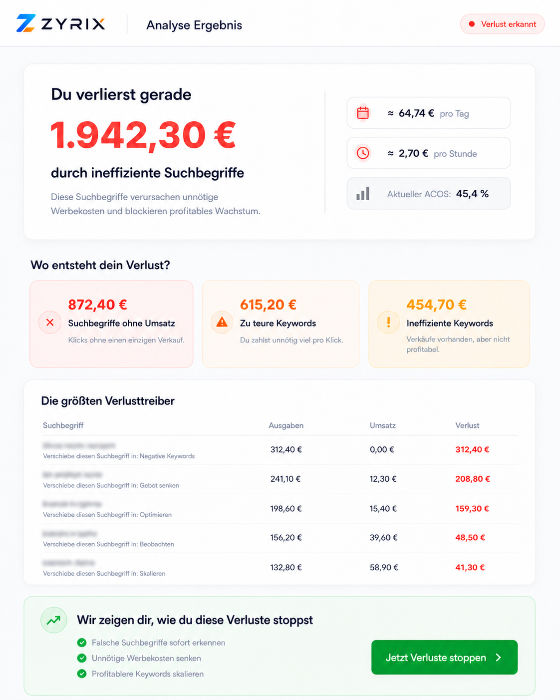 Zyrix Analyse-Ergebnis Screenshot